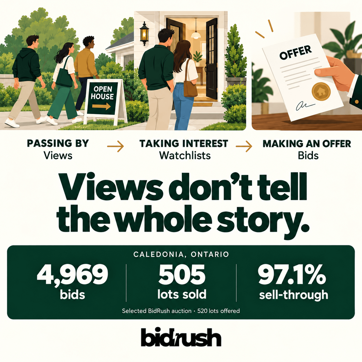 September 2026 BidRush Highlights