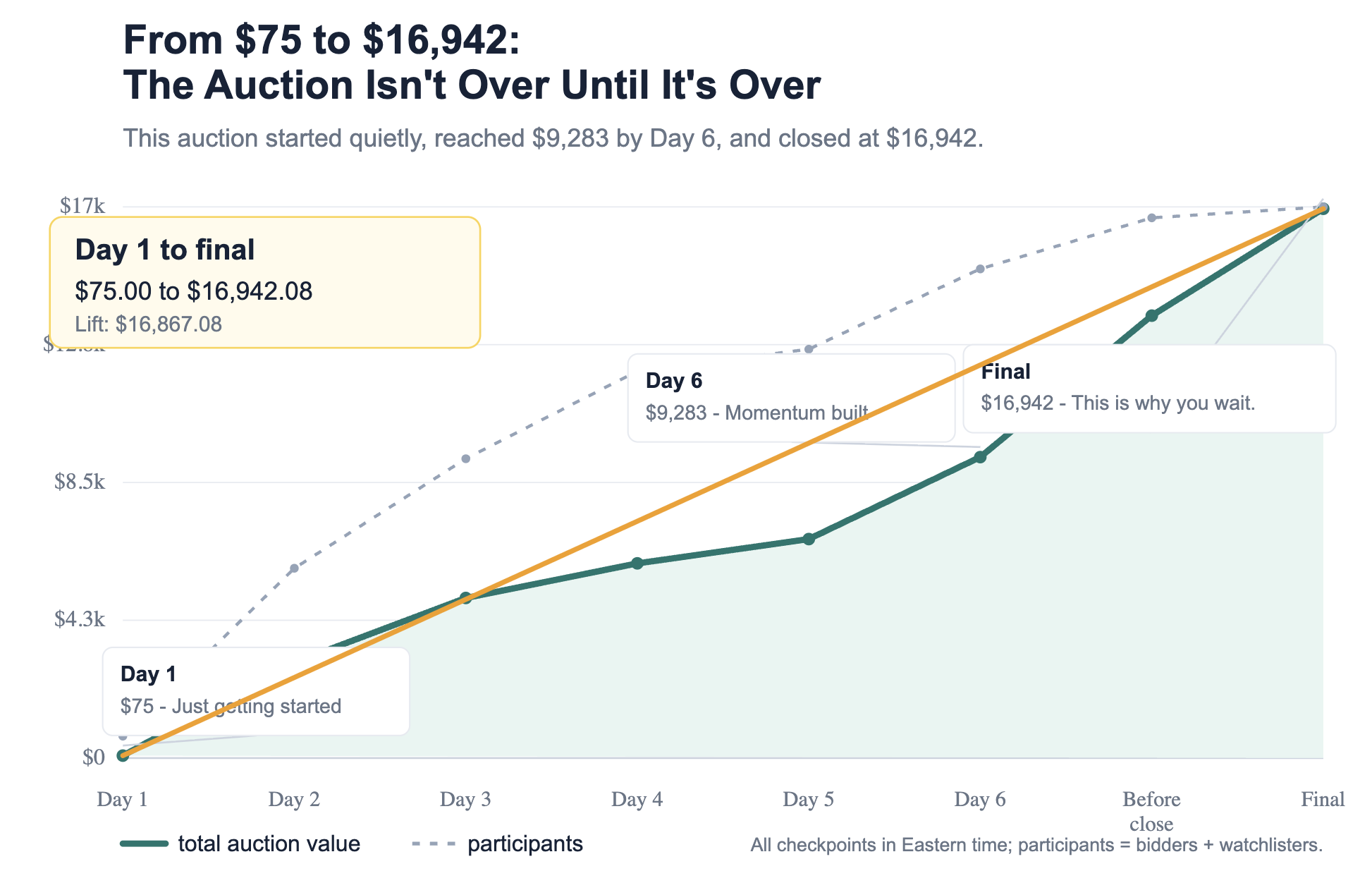Closing Chart