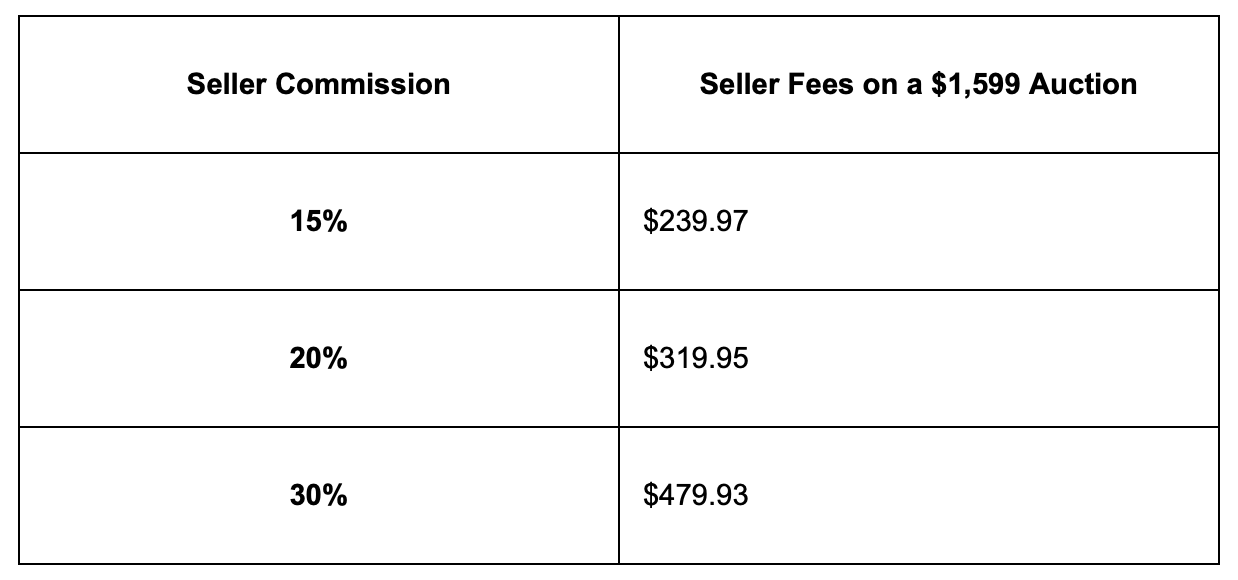 Seller fees given up on MaxSold
